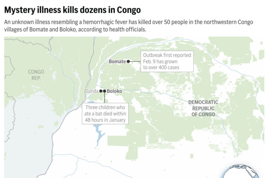 what-we-know-about-illnesses-that-have-sickened-over-400-people-and-killed-more-than-50-in-congo