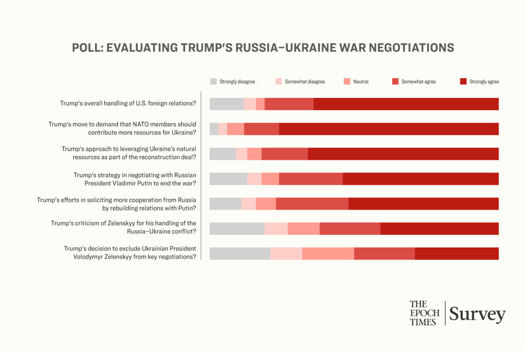 strong-support-for-trump’s-push-to-end-russia–ukraine-war,-but-some-hesitation-on-zelenskyy:-epoch-readers-poll