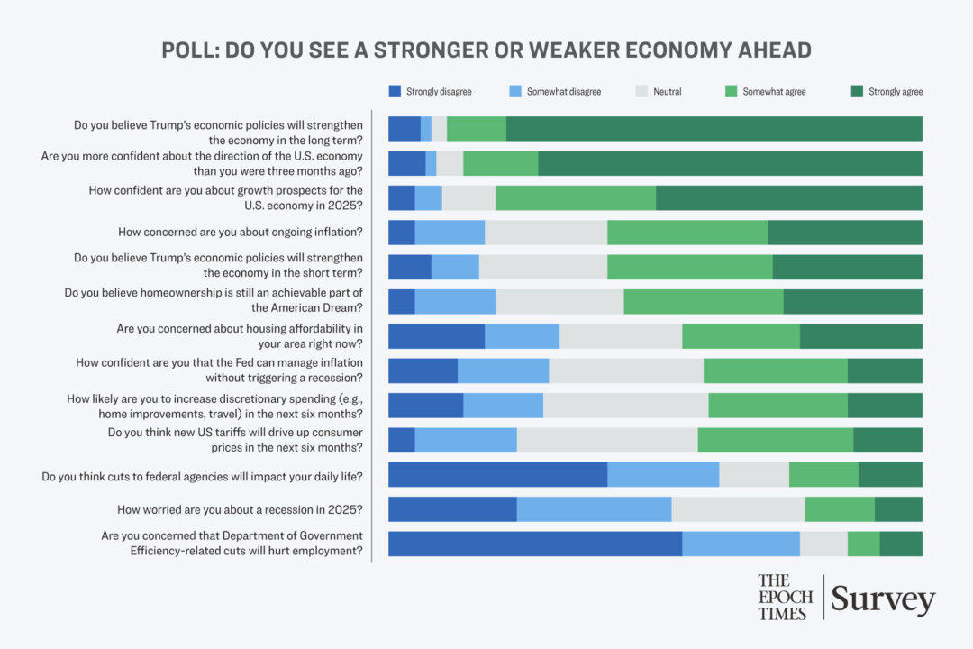 strong-support-for-trump’s-economic-agenda,-with-inflation-a-top-concern:-epoch-readers’-poll