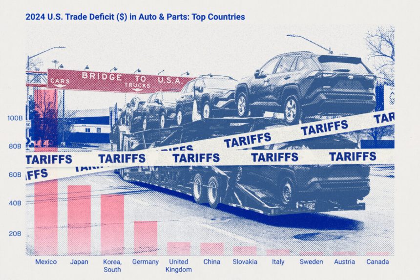 a-look-at-trump’s-tariff-plan-to-revive-the-us-auto-industry