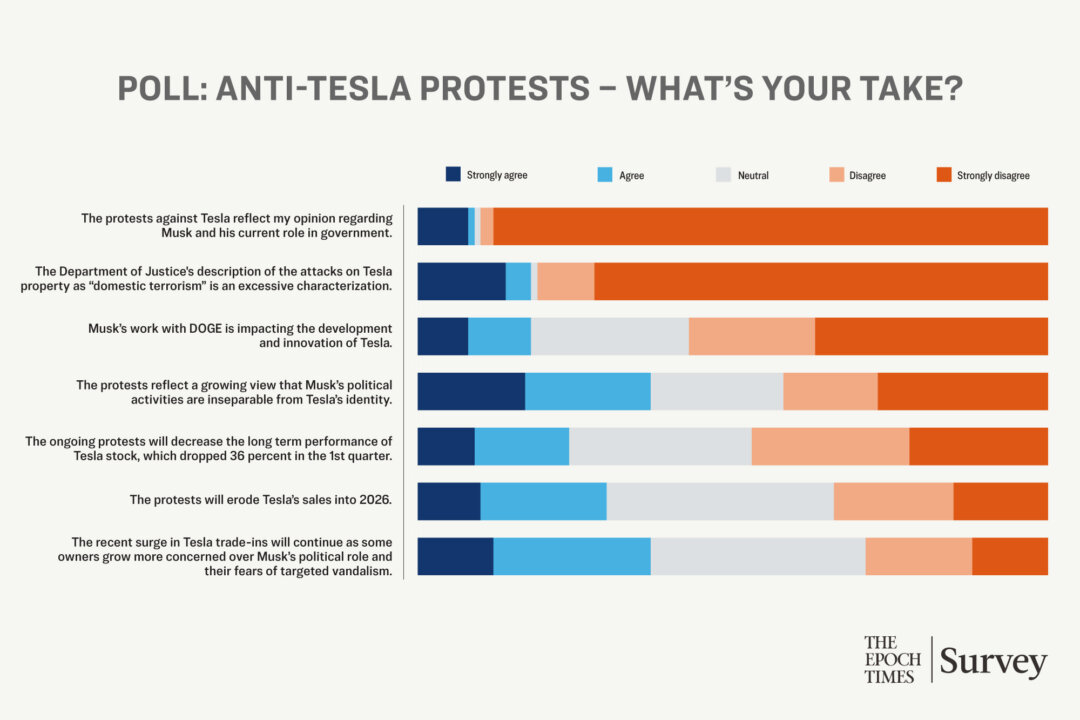 epoch-readers-stand-with-musk-amid-anti-tesla-protests:-poll epoch-readers-stand-with-musk-amid-anti-tesla-protests:-poll