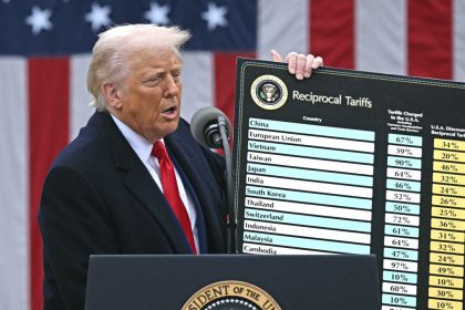 104-percent-tariffs-on-china,-higher-levies-on-dozens-of-countries-take-effect