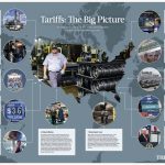 tariffs:-the-big-picture
