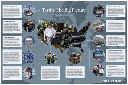 tariffs:-the-big-picture