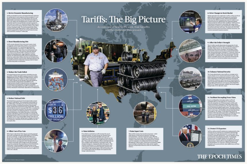 tariffs:-the-big-picture