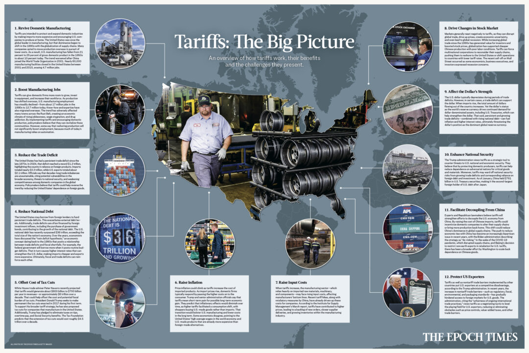 tariffs:-the-big-picture