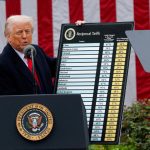 us-international-trade-court-denies-companies’-bid-to-block-trump’s-tariffs