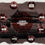 unraveling-the-ccp’s-playbook-for-transnational-repression-in-america