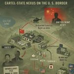 cultus-lake-narco-corridor:-how-chinese-state-linked-syndicates-seized-strategic-ground-on-america’s-doorstep
