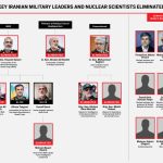 key-iranian-military-leaders,-nuclear-scientists-israel-has-killed