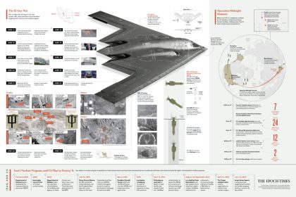 infographic:-inside-the-secret-mission-that-took-down-iran’s-nuclear-plants