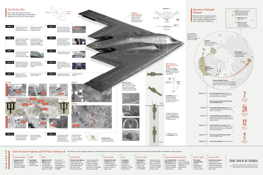 infographic:-inside-the-secret-mission-that-took-down-iran’s-nuclear-plants