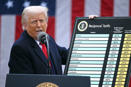 ‘australia-should-not-retaliate’-against-trump:-productivity-commission