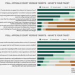 epoch-reader-poll:-trump-within-the-law-on-tariffs