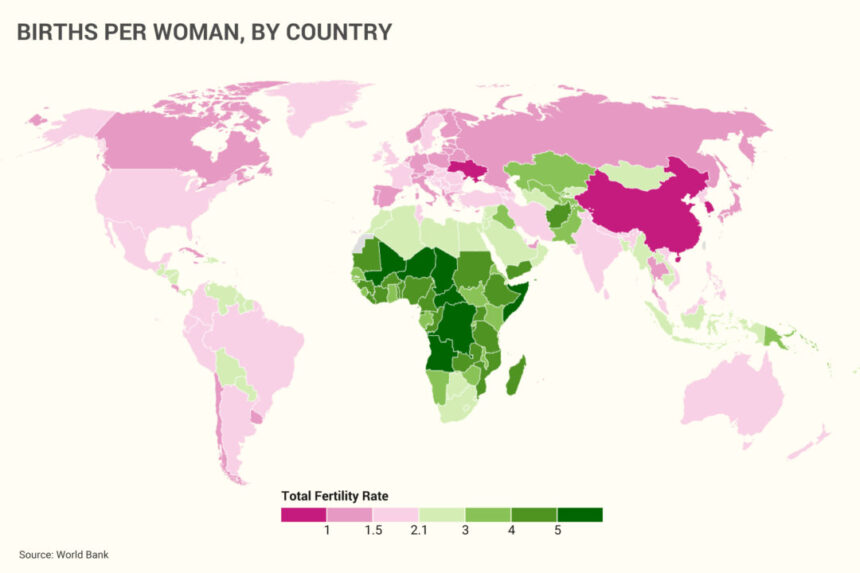 an-impending-population-crisis?-world-fertility-rate-hits-60-year-low