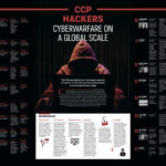 infographic:-the-ccp’s-cyberwar-machine