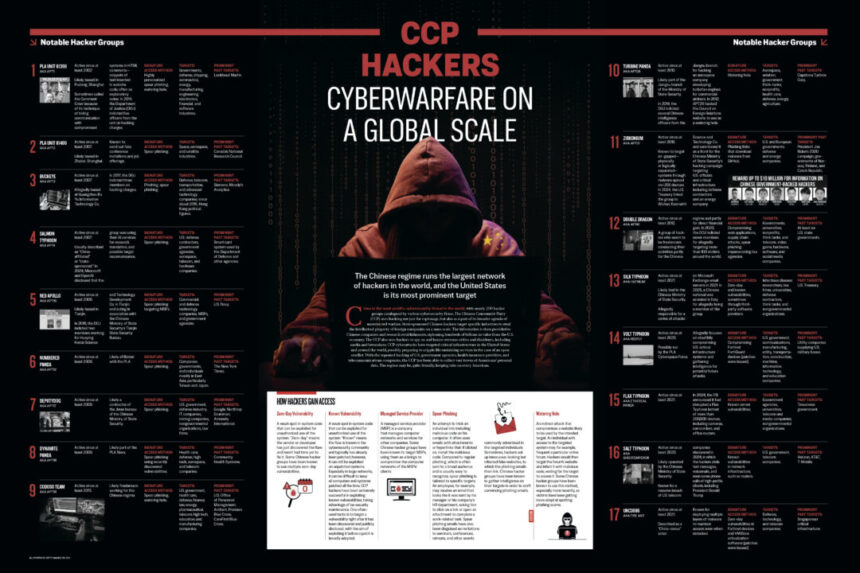infographic:-the-ccp’s-cyberwar-machine