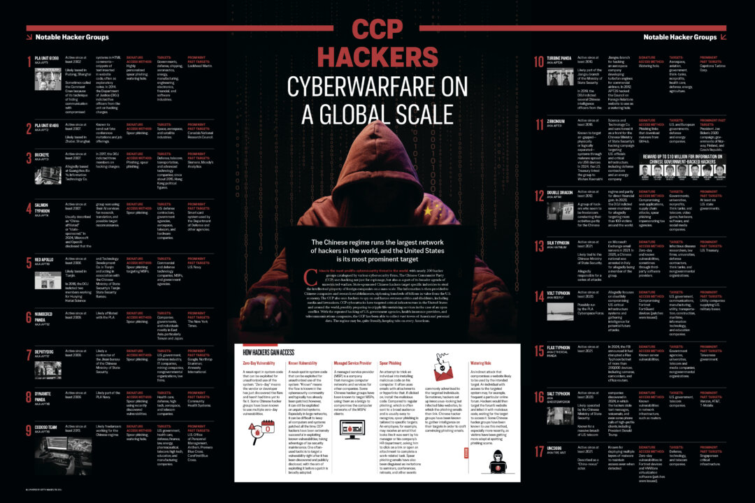 infographic:-the-ccp’s-cyberwar-machine
