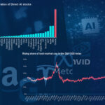 economists-warn-of-index-funds’-outsized-exposure-to-ai