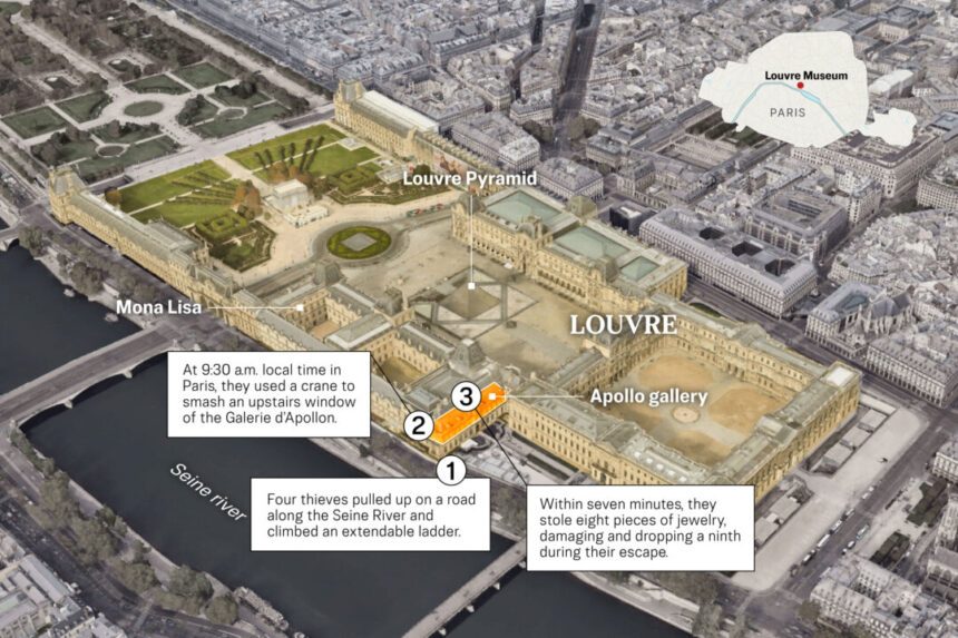 how-the-louvre-‘heist-of-the-century’-unfolded