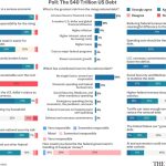 risks,-responsibility,-and-solutions:-epoch-readers-react-to-$40-trillion-us-debt